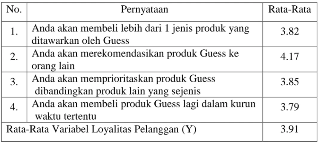 Tabel  4.7  menunjukkan  responden  sangat  setuju  bahwa  bahwa 