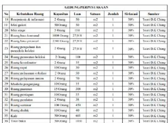 Tabel 3 : Progam Ruang 