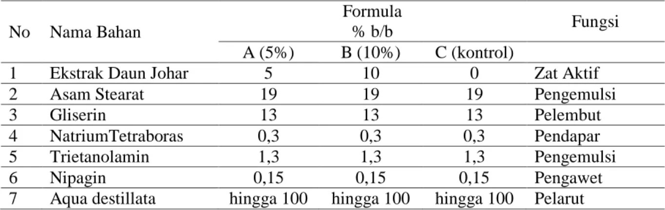 Tabel   1.  Formula krim esktrak daun johar  No  Nama Bahan 