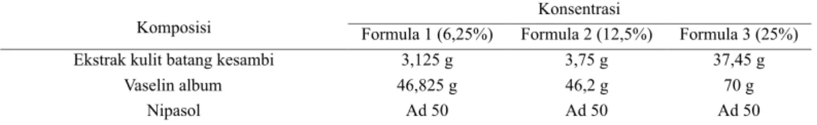 Tabel 1. Formula salep untuk uji antibakteri dengan basis hidrokarbon (Agoes 2008).
