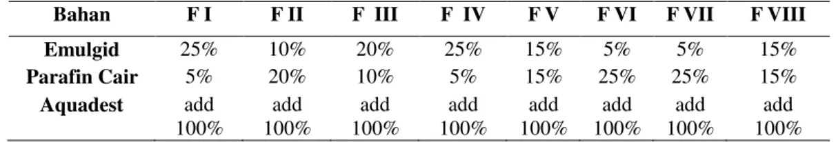 Tabel 1. Formula Basis Krim