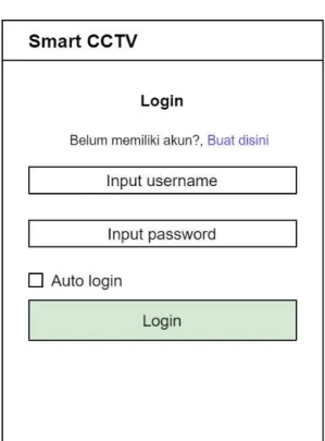Gambar 3. Antarmuka Login 