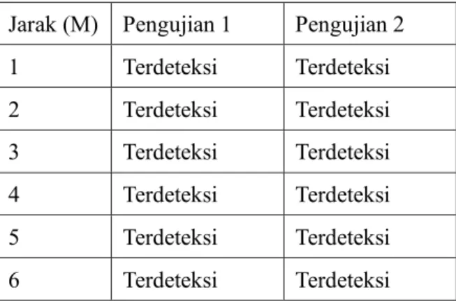 Gambar 17. Notifikasi 