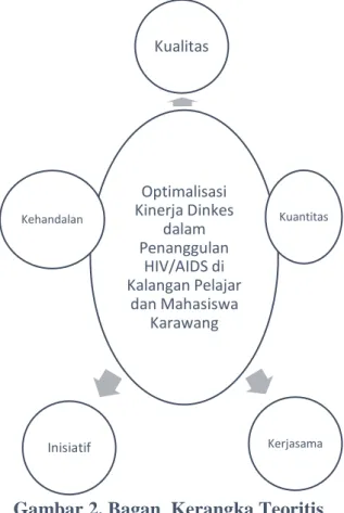 Gambar 2. Bagan  Kerangka Teoritis 