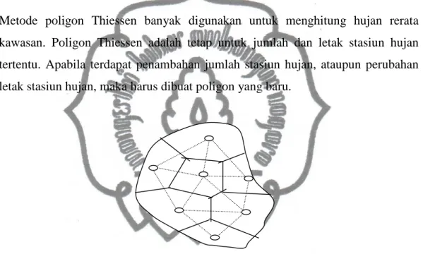 Gambar 2.1 Cara Poligon Thiessen 