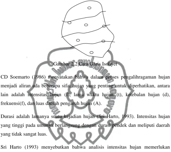 Gambar 2.2 Cara Garis Isohyet 