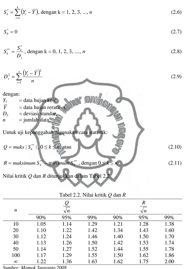 Tabel 2.2. Nilai kritik Q dan R 