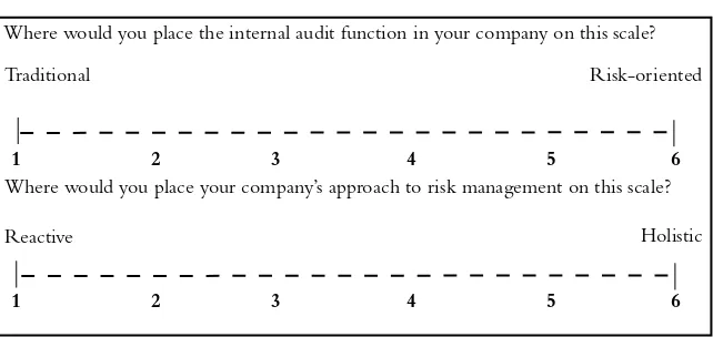 Figure 4.2Where would you place the internal audit function in your company on this scale?