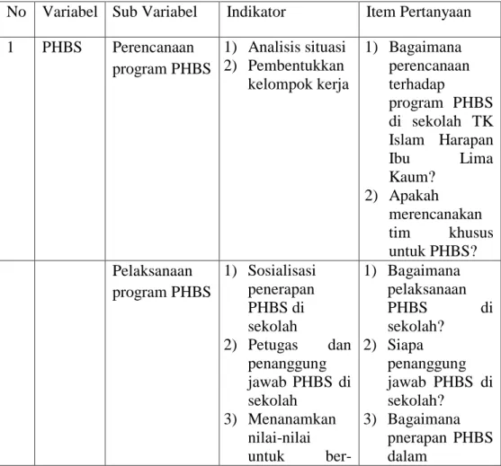 Table 1. Kisi-kisi Instrumen 