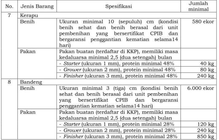 Tabel 5. Bansarpras Budidaya Ikan Dalam Ember 