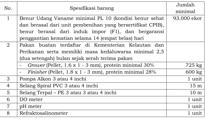 Tabel 1. Bansarpras Budidaya Udang Vaname Tradisional Plus 