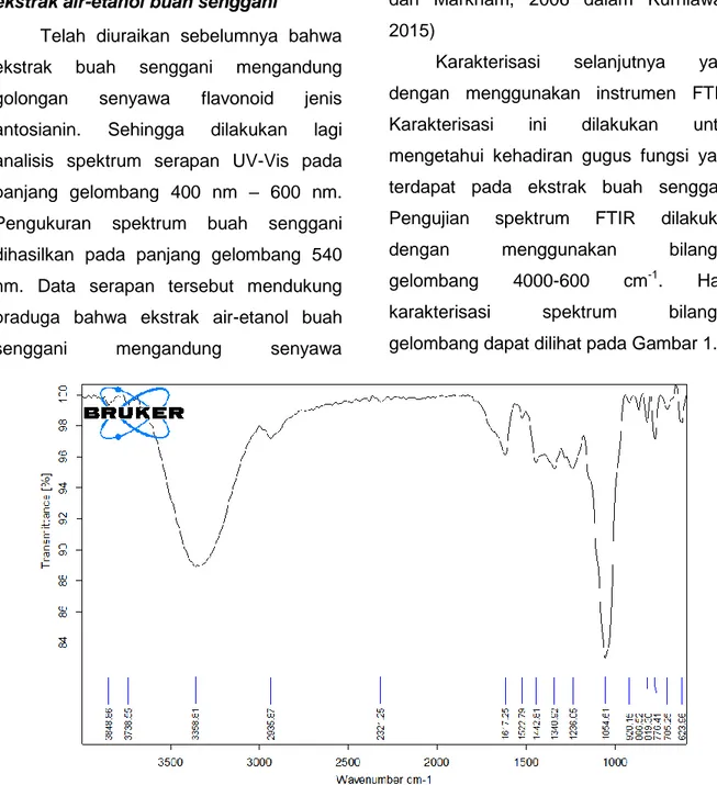 Gambar 1. Spektrum FTIR ekstrak buah Senggani Dari  interpretasi  spektra  infra  merah 
