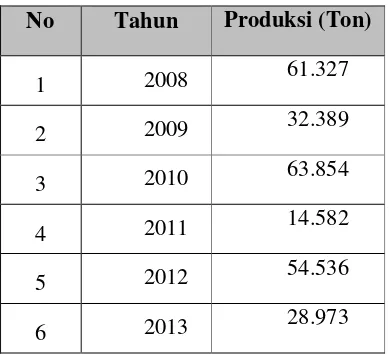 Tabel 1 Potensi Kedelai di Kabupaten Grobogan 