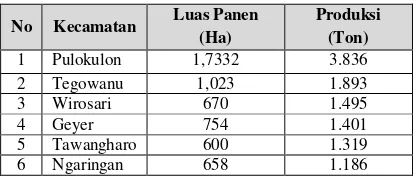 Tabel 2 Luas Panen dan Produksi Kedelai di 6 (Enam) Kecamatan Penghasil Kedelai Terbesar di Kabupaten Grobogan Tahun 2011 