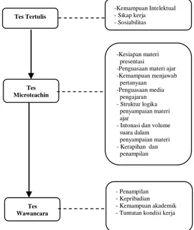 Gambar 3.1. Langkah Penelitian 