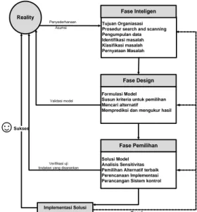 Gambar  2.1  Struktur Hierarki AHP 