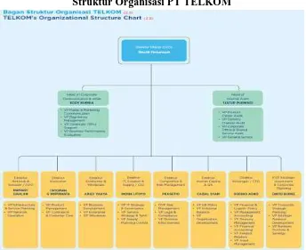 Gambar 1. Struktur Organisasi PT TELKOM 