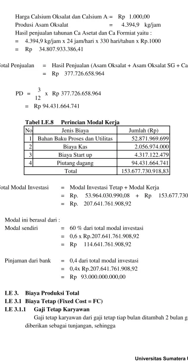 Tabel LE.8Perincian Modal Kerja
