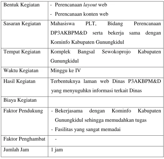 Tabel 09.Pembuatan Subtansi Lembaga 