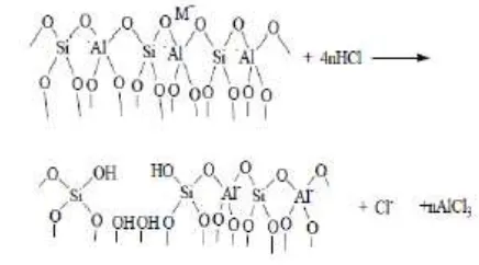 Gambar 1 Reaksi dealuminasi zeolit dengan bantuan asam (Weitkamp, Puppe 1999) 