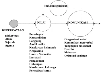 Gambar 1