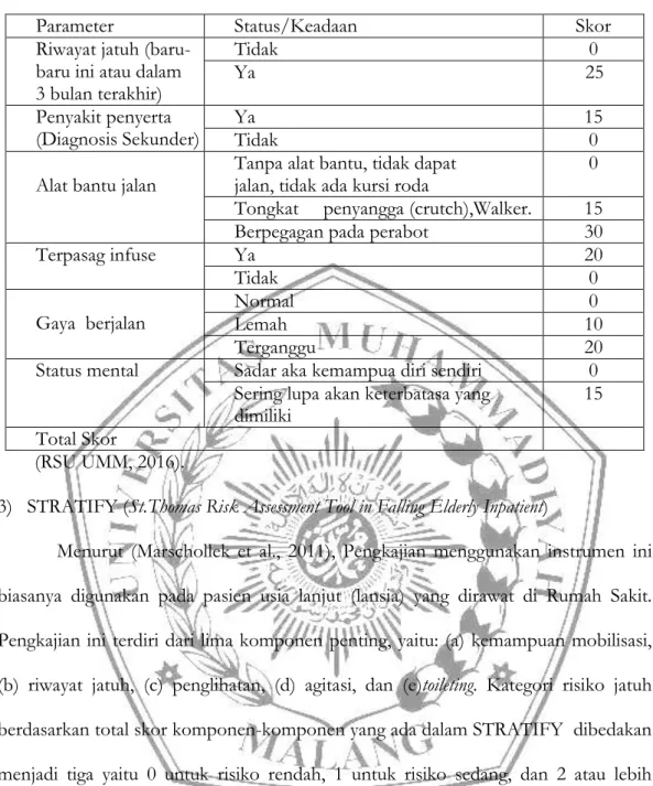 Tabel 2.1 Instrumen Morse Fall Scale / Skala Jatuh Morse 