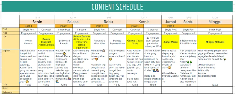 Gambar 3.8 Content Schedule 