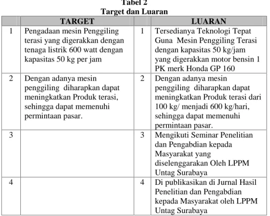 Tabel 2 Target dan Luaran