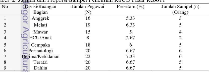 Tabel  2  Jumlah dan Proporsi Sampel Penelitian RSUD Pasar Rebo11 