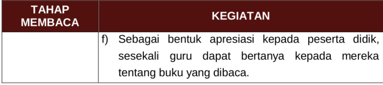 Tabel 2. Langkah-langkah Membaca dalam Hati 