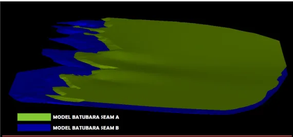 Gambar 2. Model Bentuk Batubara Seam A dan Seam B 