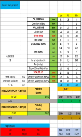 Gambar 11. Minescheduling capability alat gali-muat  KESIMPULAN 