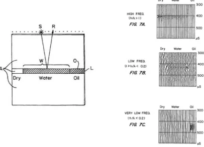 Gambar 2. 13 Respon seismik dengan domain frekuensi pada  percobaan laboratorium (Korneev,2004) 