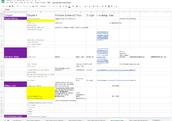 Gambar 3.3. Lesson Plan List 