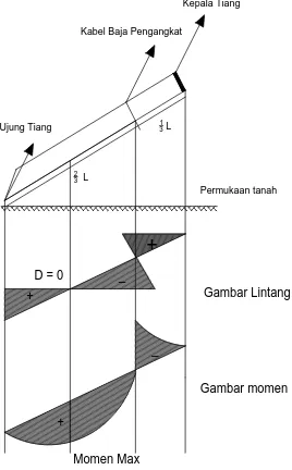 Gambar Lintang