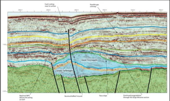 Gambar 2. Contoh Interpretasi Patahan dan Lapisan Pada Data Seismik (Heritage Oil, 2014)