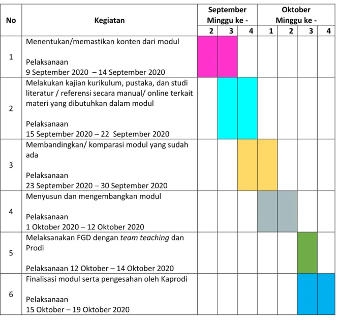 Tabel 2. Matriks Pelaksanaan Kegiatan 