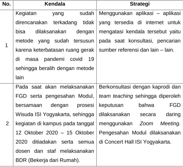 Tabel 3.  Kendala dan Strategi Mengatasi 