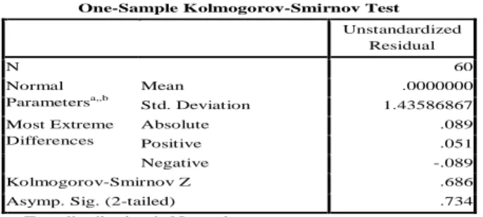 Grafik Normal Probability Plot  Sumber : Hasil Pengolahan Data SPSS, 
