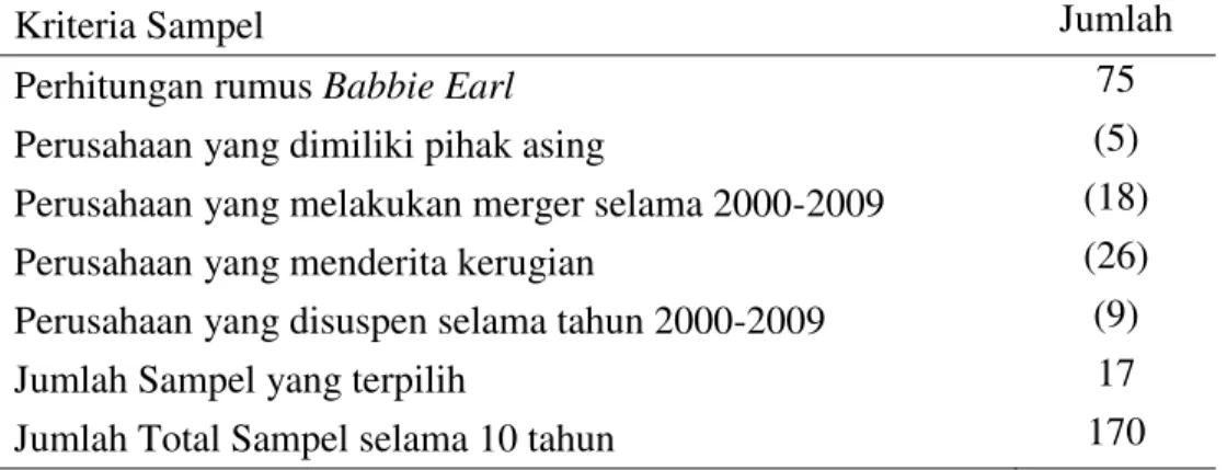 Tabel 1. Sampel penelitian 