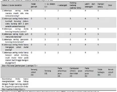 Tabel 2.2  International Prostate Symptoms Score (IPSS)