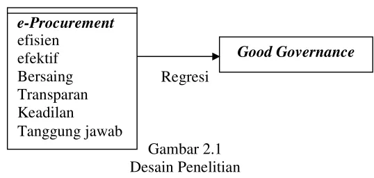 Gambar 2.1 Desain Penelitian 