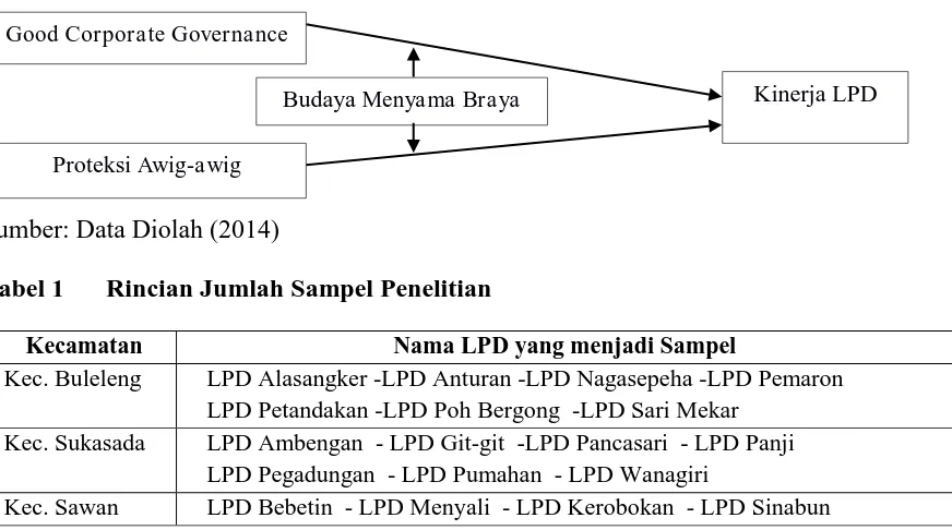 Tabel 1 Rincian Jumlah Sampel Penelitian 