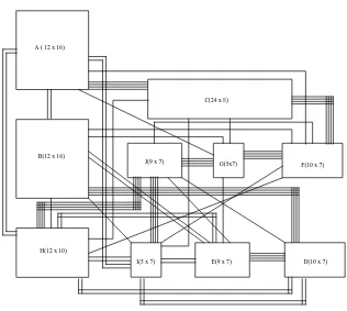 Gambar 3.2. Contoh Diagram Hubungan Ruangan 