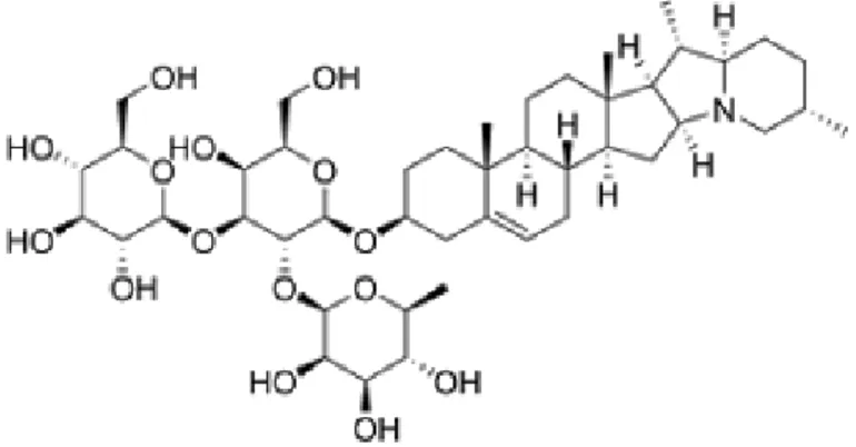 Gambar 2. Struktur Kimia Saponin  c.  Antosianin  