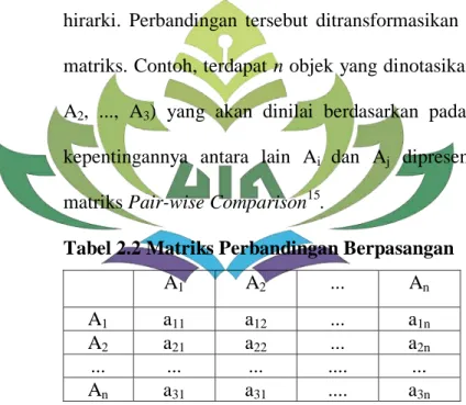 Tabel 2.2 Matriks Perbandingan Berpasangan 