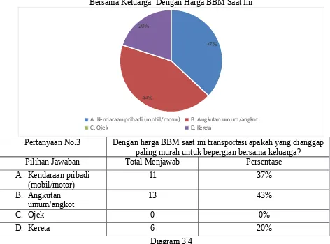 Tabel 3.4Frekuensi Hasil Pertanyaan No.4