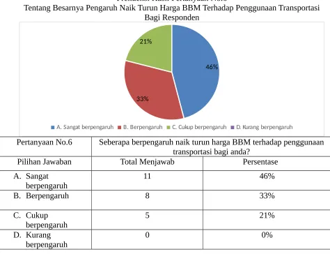 Tabel 3.7Frekuensi Hasil Pertanyaan No.7