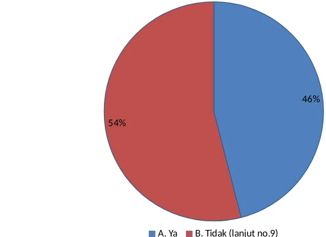 Tabel 3.8Frekuensi Hasil Pertanyaan No.8