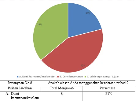 Tabel 3.9Frekuensi Hasil Pertanyaan No.9